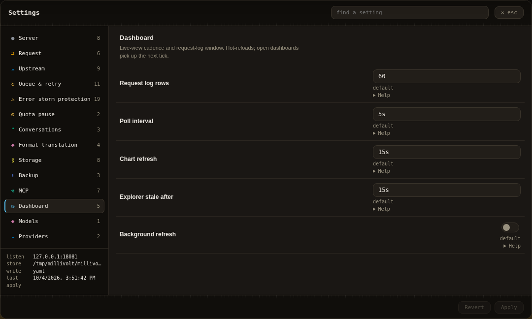 Settings dialog showing public dashboard configuration fields